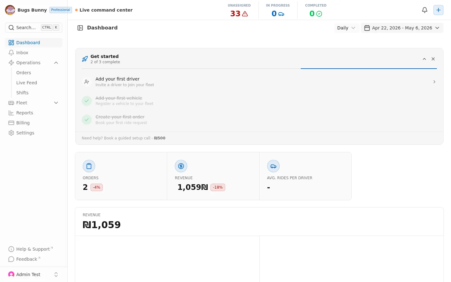 Dashboard — Unassigned counter