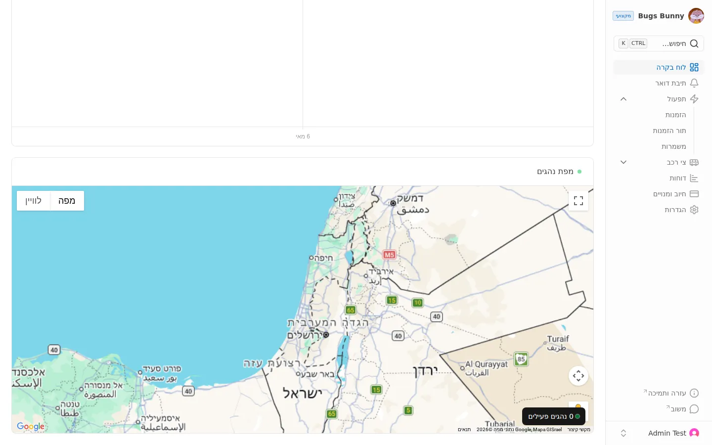 לוח הבקרה של ShuttleLink עם מפת נסיעות חיה